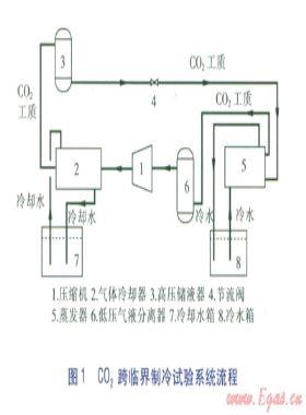 帶節流閥C02跨臨界制冷系統模擬與性能研究