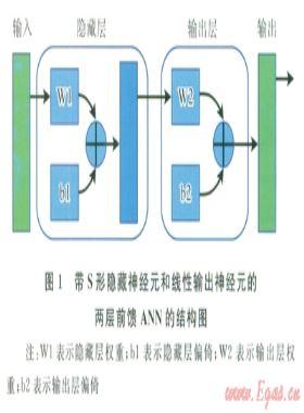 基于ANN-QSPR算法的新型純碳水化合物燃料性質預測方法