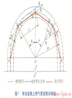 彎曲道路上燃氣管道的設計
