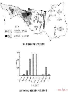 阿姆河右岸區塊碳酸鹽巖氣藏二氧化硫成因與分布規律