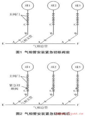 液化石油氣球罐儲氣狀態下加裝緊急切斷閥的施工技術