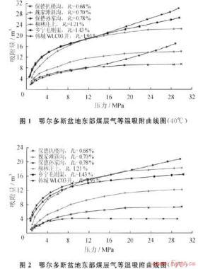 鄂爾多斯盆地深部煤層氣吸附能力的影響因素及規律