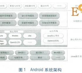 基于Android智能手機的管網巡檢系統