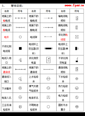 城鎮規劃中必知的地形圖圖例