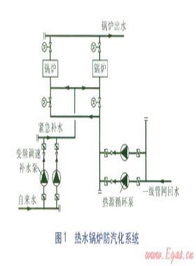 熱水鍋爐防汽化系統及保安電源設計