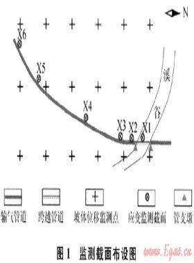 基于管道應變監測的滑坡災害預警與防治