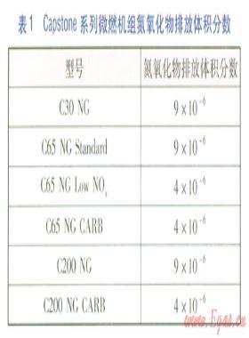 天然氣分布式能源系統煙氣脫硝方案