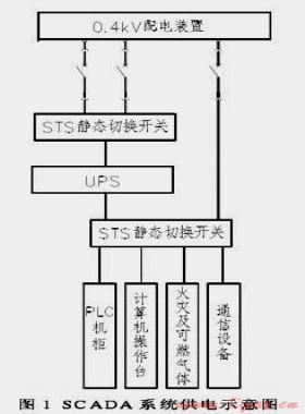 長輸油氣管道控制系統供電電源的設計及改進
