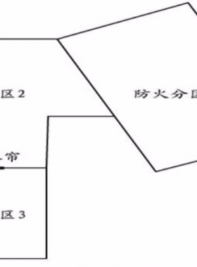 建筑上防火分區(qū)的設(shè)置對(duì)燃?xì)夤艿婪笤O(shè)制約