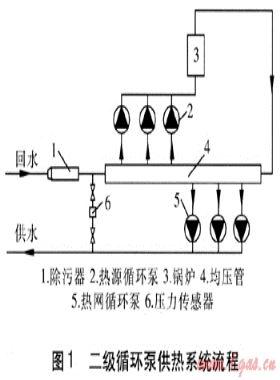 鍋爐房二級循環泵供熱系統的應用
