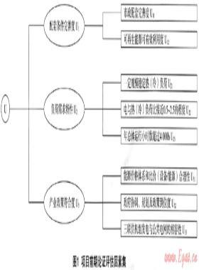 燃?xì)饫錈犭娙?lián)供項(xiàng)目前期論證評(píng)估體系的建立