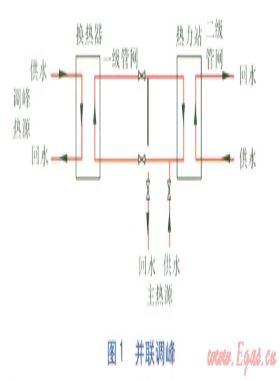 天津市多熱源供熱管網調峰方式探討