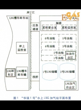 水上LNG加氣站LNG控制系統設計
