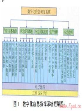 蘇里格氣田數字化應急指揮系統的研究與應用