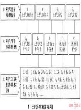 面向綠色發展的中國天然氣科學體系構建