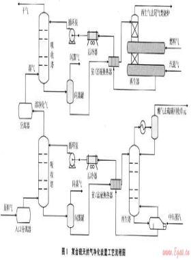 基于HY石油天然氣標準S和公共安全標準的天然氣凈化裝置用能優化
