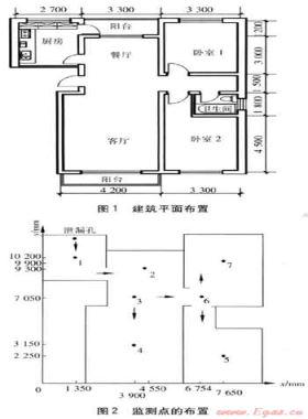 室內天然氣泄漏三維濃度場的CFD模擬