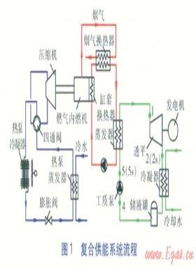 有機朗肯循環(huán)燃氣機熱泵余熱發(fā)電