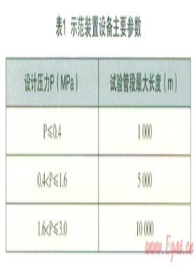 淺析燃氣管道翻轉內襯(CIPP)修復工藝的技術論證
