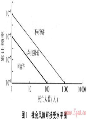 含硫氣井定量風險分析技術標準探討