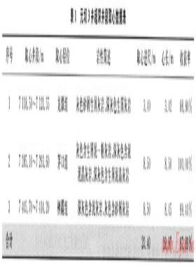我國西部地區超深井鉆井取心技術