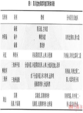 四川盆地上三疊統須家河組儲層評價及天然氣成藏機理