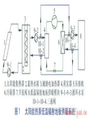太陽能熱泵低溫輻射地板供暖系統研究