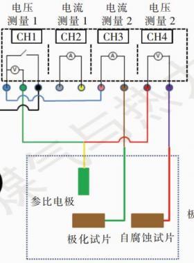 管網陰極保護腐蝕分析系統在城市燃氣的應用
