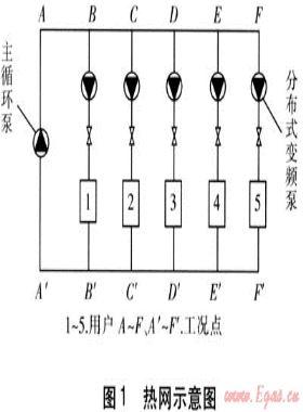 分布式變頻泵供熱系統節能影響因素