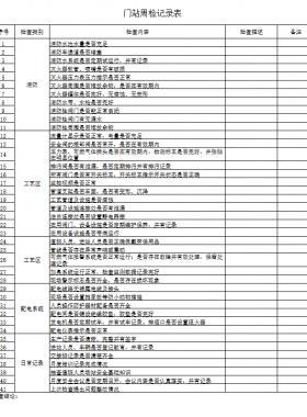 天然氣門站、CNG母站檢查記錄表