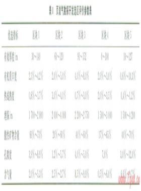 基于區間數地質參數的頁巖氣勘探開發區塊優選