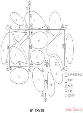 燃氣管網故障管段隔離決策算法