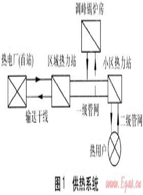動態水力分析用于防止供熱輸送干線水擊事故