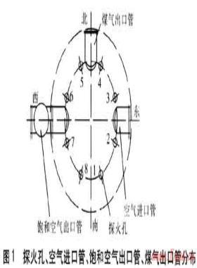 TG型煤氣發(fā)生爐運(yùn)行中的問題及解決方案