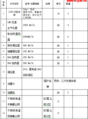 華潤系統小型LNG釋放撬裝設備采購EPC項目（設備+安裝）招標文件