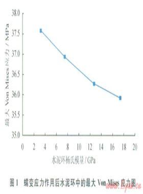 井下復雜條件下固井水泥環的失效方式及其預防措施