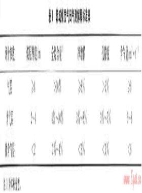 煤層氣直井開發概要——以鄂爾多斯盆地韓城地區煤層氣開發為例