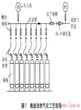 工業企業LPG氣化站方案選擇