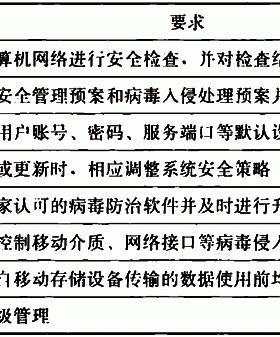 城市地下綜合管廊運行維護及安全技術標準國標 51354-2019