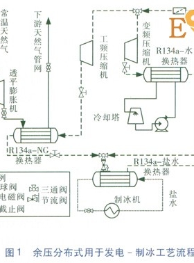 天然氣高壓管網余壓冷電聯供系統研究