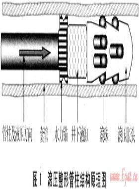 普光氣田套管變形井滾壓整形修復技術