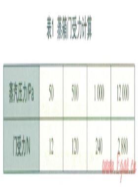 “燃氣蒸箱”行業標準蒸汽壓力指標的確定