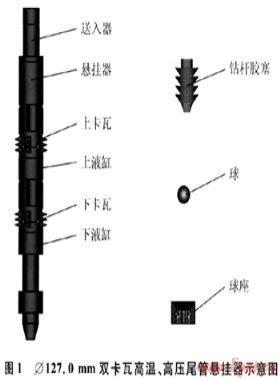 新型雙卡瓦高溫高壓尾管懸掛器的研制與應用