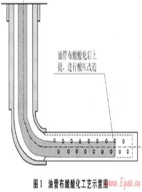 靖邊氣田水平井試氣新工藝、新技術及應用