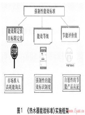 燃具能效標準與節能測試研究
