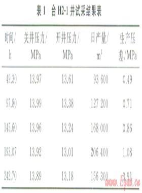 多層邊水氣藏的動態監測技術及效果