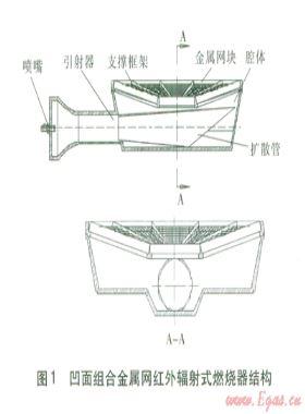紅外輻射式燃燒器燃燒穩定性與噪聲研究