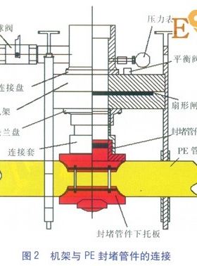 PE管不停輸開孔封堵技術探討