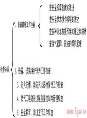 我國燃氣行業安全生產檢查的應用分析與研究