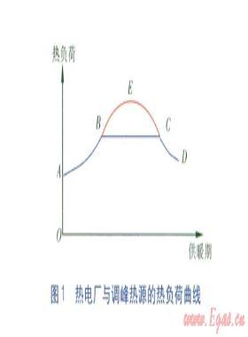 熱電廠供熱系統調峰熱源相關問題及對策